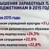 В Нижегородской области увеличат зарплаты бюджетникам
