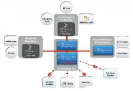 Microsoft выпустила последнюю превью версию SQL Server 2008 R2 Parallel Data Warehouse