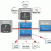 Microsoft выпустила последнюю превью версию SQL Server 2008 R2 Parallel Data Warehouse