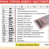 В России начали выдавать новые водительские удостоверения