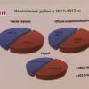 160 миллионов рублей получила область на лесовосстановительные работы