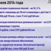 В Нижегородской области проиндексированы социальные пенсии