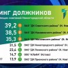 Могут ли нижегородцы остаться без света из-за долгов домоуправляющих компаний?
