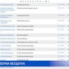 С начала 2018 года поступило 153 жалобы на неприятный запах воздуха