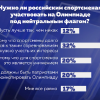 Большинство нижегородцев поддержали выступление на Олимпиаде под нейтральным флагом