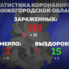 Рейды по нарушителям самоизоляции ожидаются в Нижегородской области