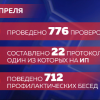 22 протокола за сутки составлено на нижегородцев за нарушение самоизоляции