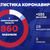 В Нижегородской области выявили 101 новый случай заражения COVID-19