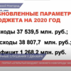 Состоятся публичные слушания по проекту бюджета Нижнего Новгорода на следующий год