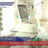 250 коек для больных коронавирусом упразднили в Нижегородской области