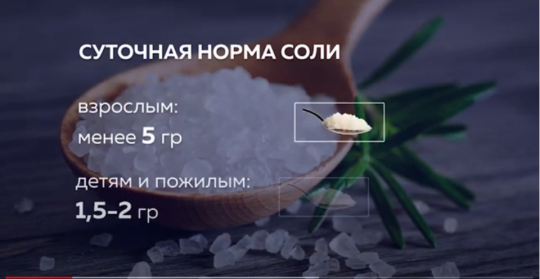 Скрытая соль на 100 г. Неделя осведомленности о соли. Неделя осведомленности о соли логотип.