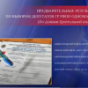 Опубликованы предварительные итоги выборов в Госдуму по нижегородским одномандатным округам