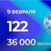 36 тысяч нижегородцев звонили на горячую линию 122 по коронавирусу 9 февраля