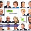 Стартовал пятый юбилейный конкурс управленцев «Лидеры России»