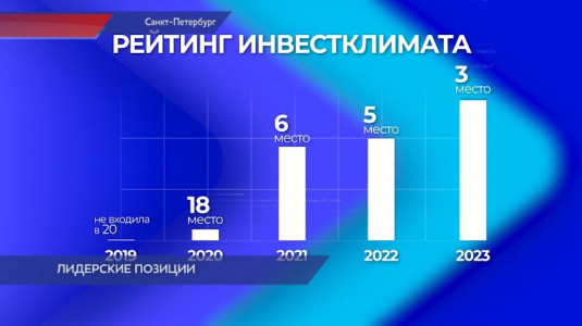 Нижегородская область поднялась на 3-е место в Национальном рейтинге инвестиционного климата в регионах России