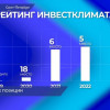 Нижегородская область поднялась на 3-е место в Национальном рейтинге инвестиционного климата в регионах России