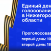 Предварительные итоги явки озвучили в избирательной комиссии региона