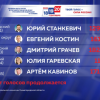Кандидаты от «Единой России» лидируют во всех одномандатных округах Нижегородской области на выборах в Госдуму РФ